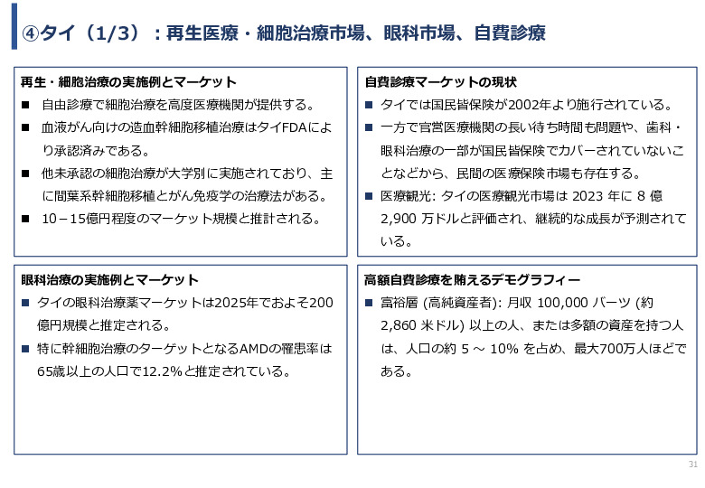 令和６年度「網膜再生医療の国内外の普及に向けた医療プラットフォーム構築事業」事業報告書